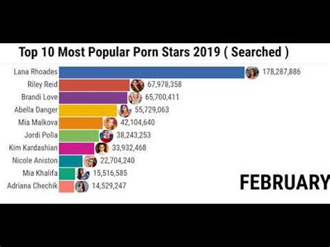 most popular porn stars right now|Here Are The 10 Most Popular Porn Stars, According To Pornhub